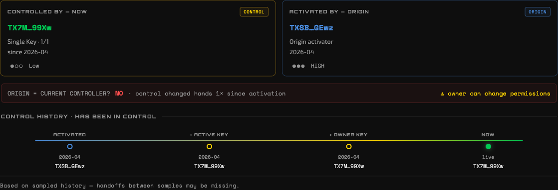 The TRONORIGIN origin-and-control panel: the activator and the current controller are different addresses, the 'origin = current controller?' row answers NO, and a four-step control-history timeline runs from activation through active-key and owner-key handoffs to now.